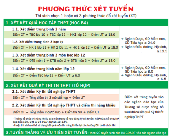 Phương thức xét tuyển tại Đại học Đông Á mang lại nhiều thuận lợi cho các thí sinh