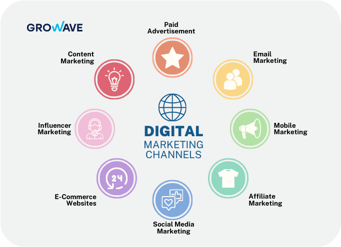hướng chuyên ngành phổ biến của thương mại điện tử 2026